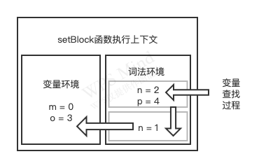 变量查找过程.png