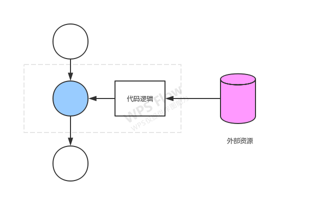 高阶组件.png