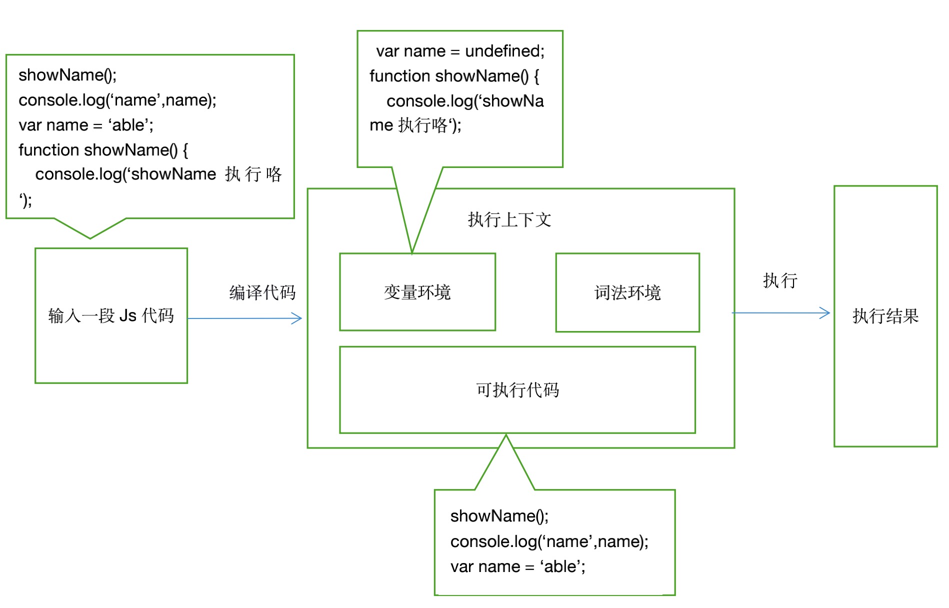 Js执行机制.jpg