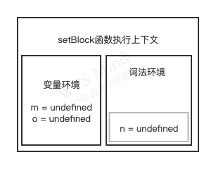 setBlock函数执行上下文.png