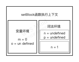 setBlock函数执行.png